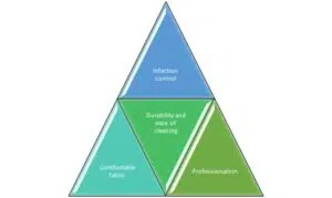 triangle with features of scrub suit