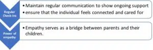 Points mental health II