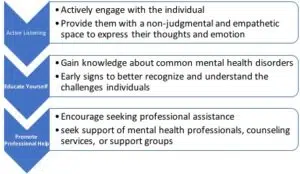 mental health checklist-I